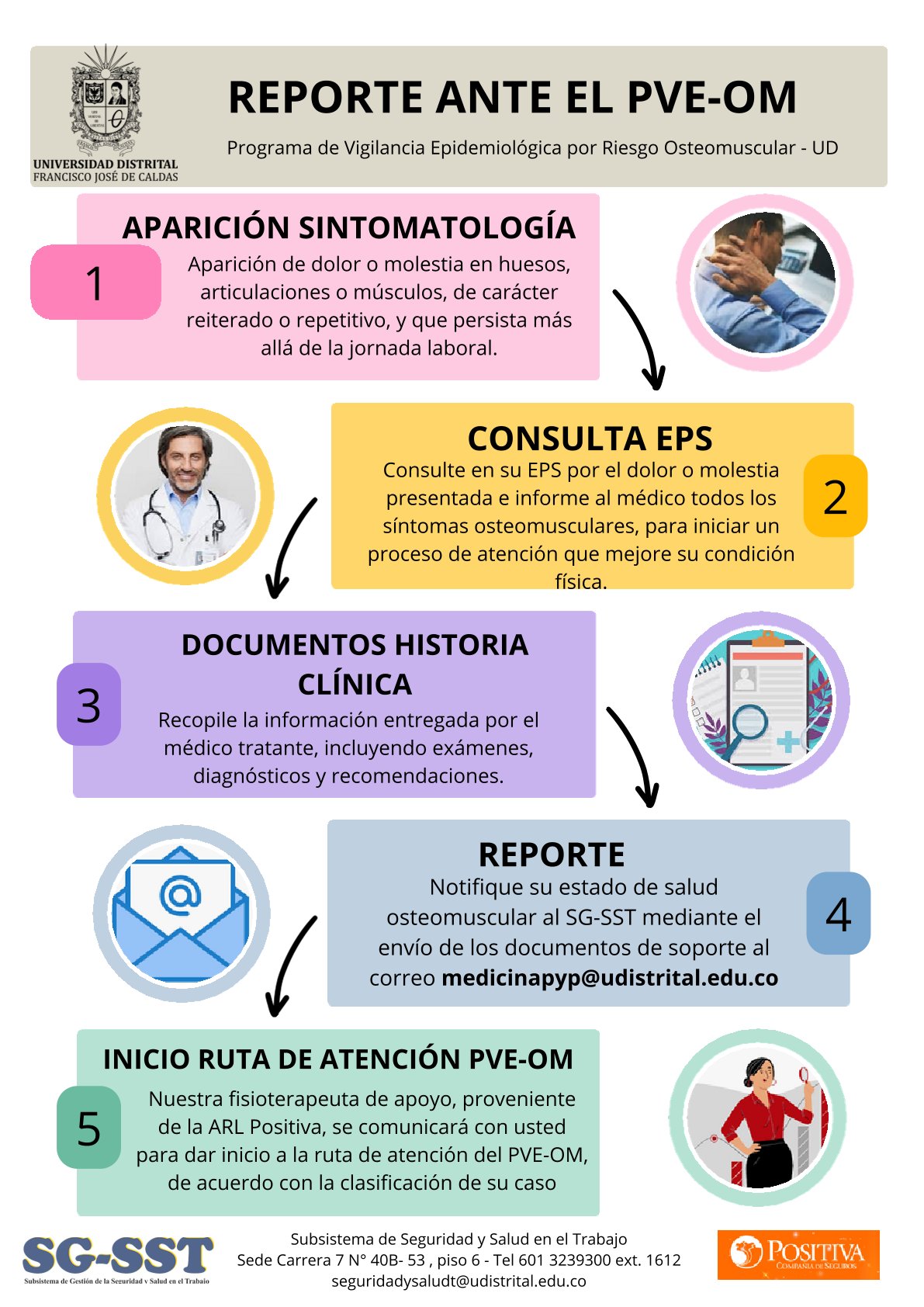 Reporte