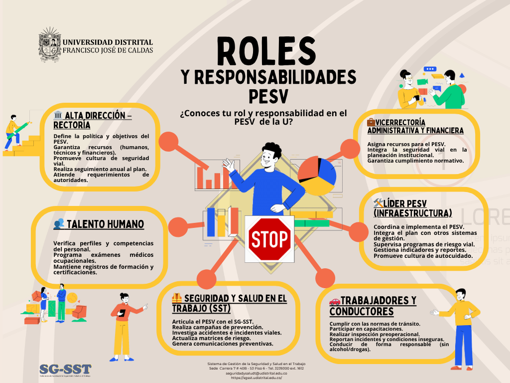 Roles
